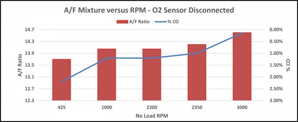 20230511 AFM as RPM Increases Open Loop.jpg