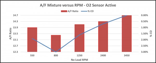 20230511 AFM as RPM Increases Closed Loop.jpg