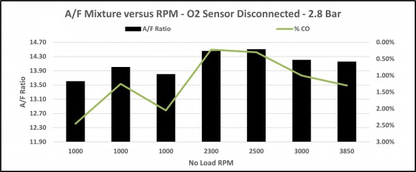 20230512 AFM as RPM Increases 28 Bar Open Loop.jpg